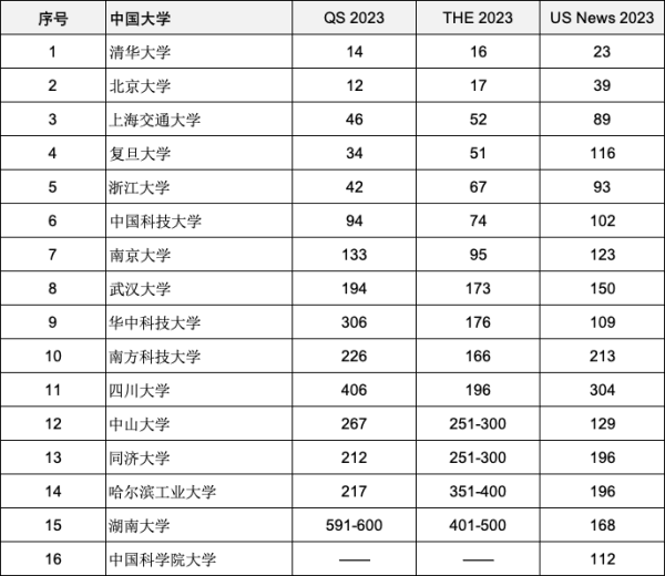 比亚迪唐100使用说明书
