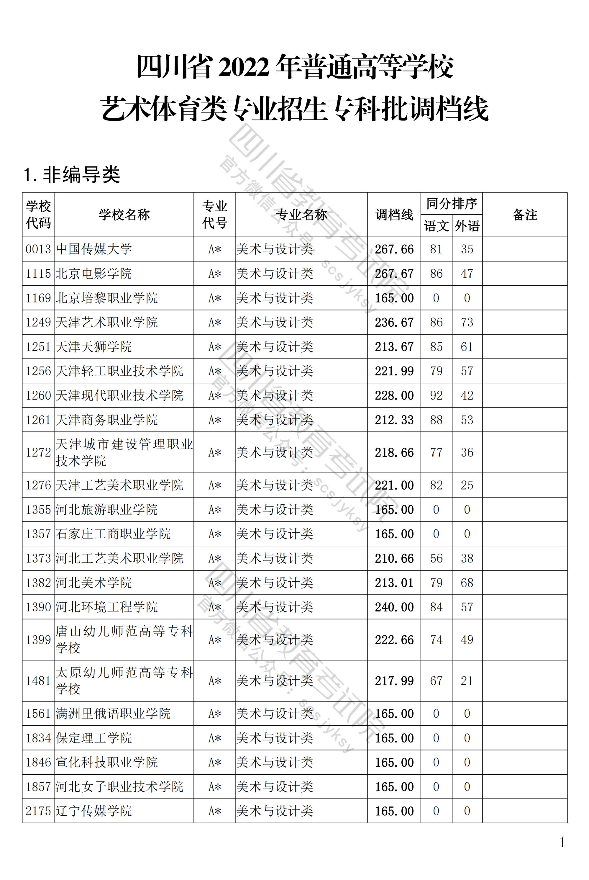CBAapp2025最新版玩家创意关卡示例