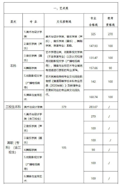 腾达3G-W6上网卡驱动