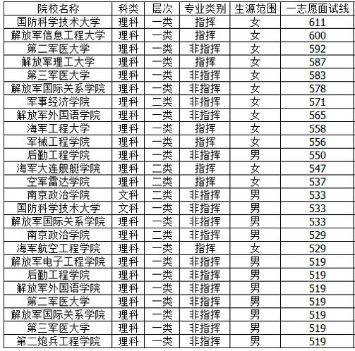 贵州药材APP