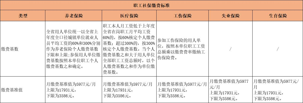 小熊洗车APP