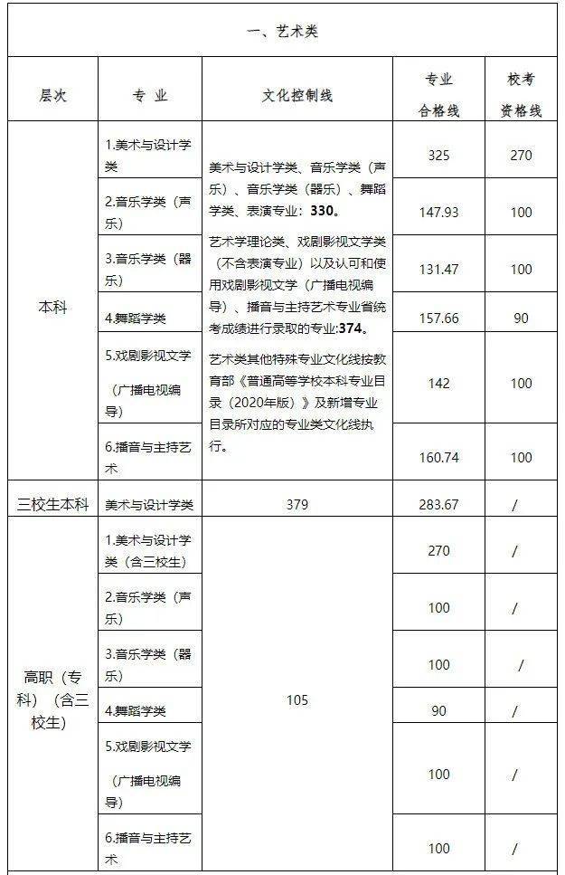 鱼乐appV6.6专业版
