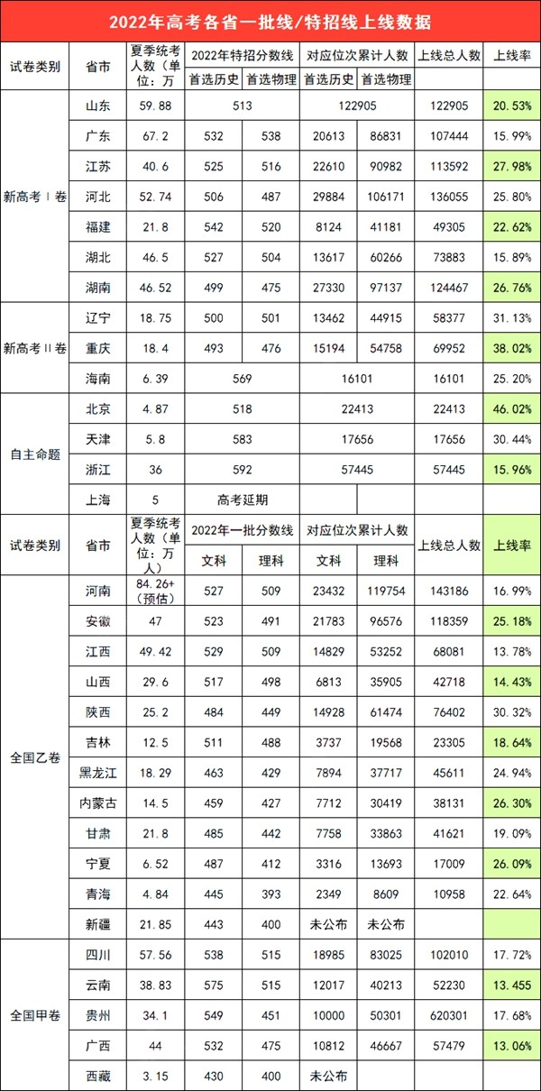 河南汽车维修平台APP