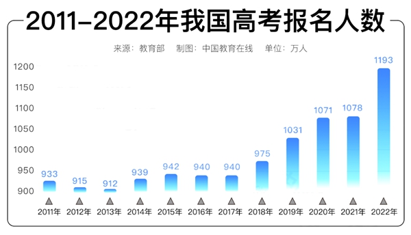 博亚app2025最新版角色创建界面