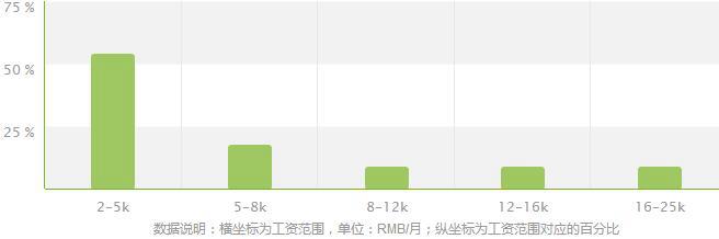 贵州药材APP