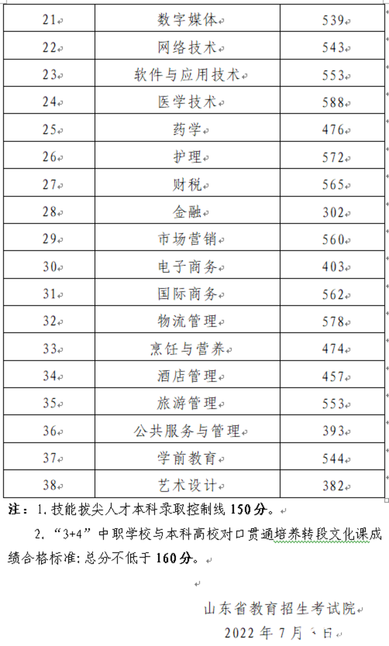 CPU运算速度测试