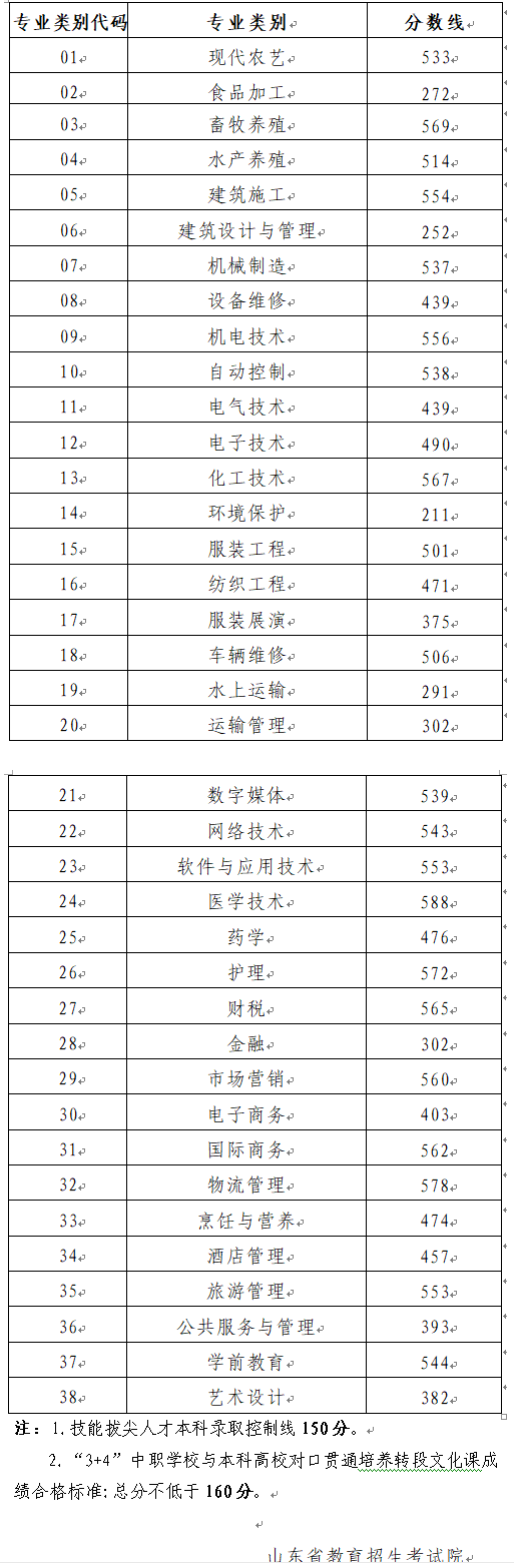 雨过天晴电脑保护系统免费版