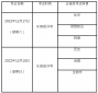.Net Micro Framework Access Flash Tool部署工具(YFAccessFlash)