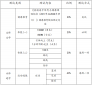 被错过的天堂