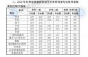 SPAMfighter Standard(反垃圾邮件工具)