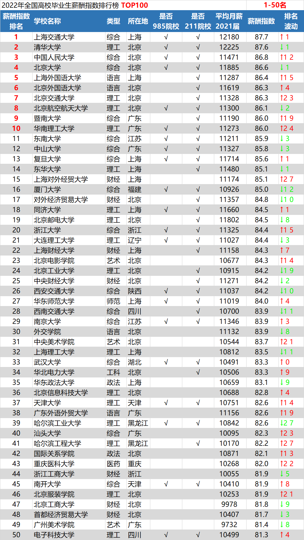 AMR转MP3格式王