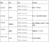 kaiyun体育app官方网站登录入口