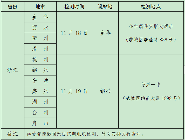 Solid Converter PDF(PDF转word)