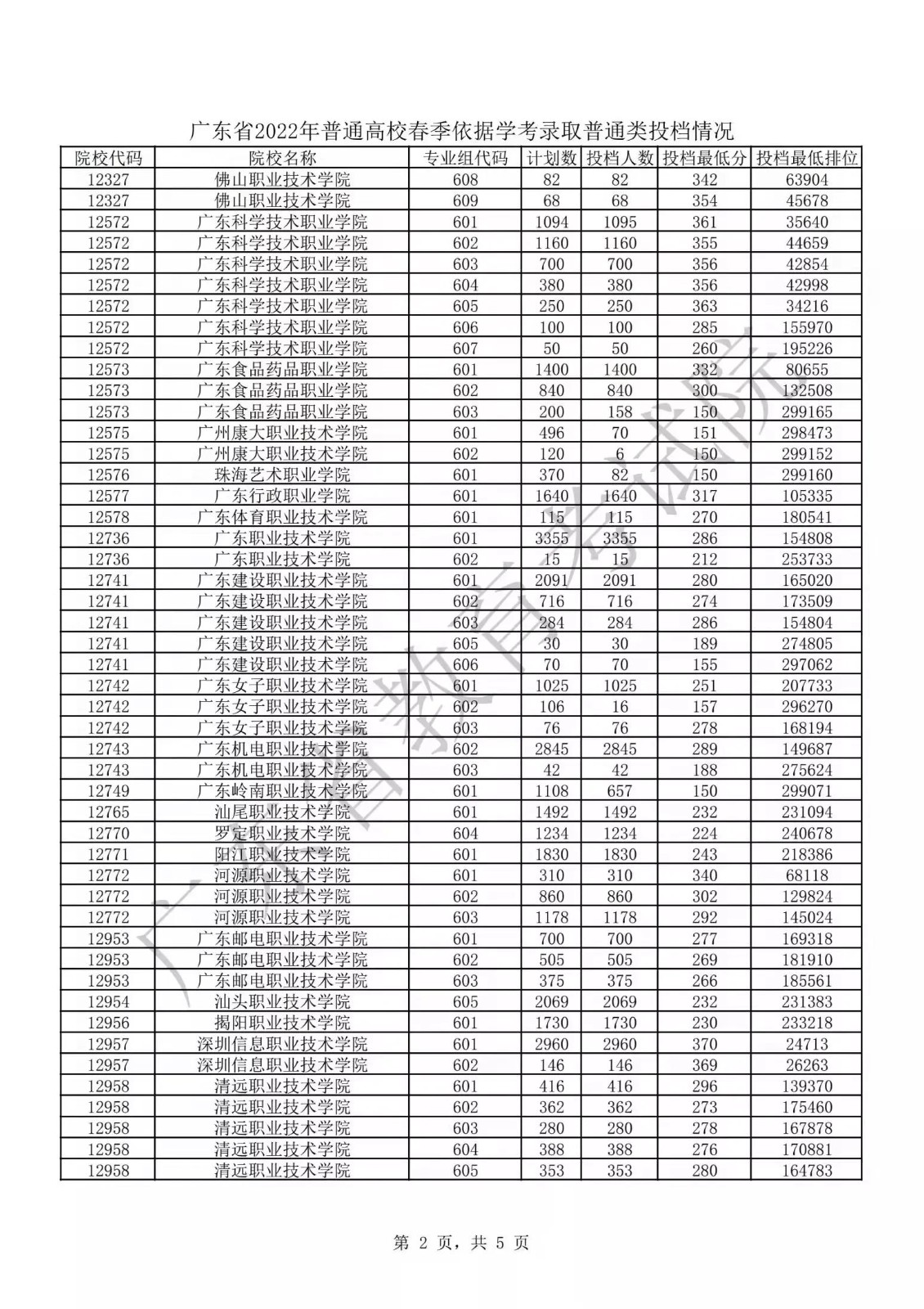 Office2007与2003文件互转工具(Batch Converter)