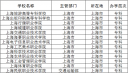 开云app网页登陆安卓版二维码