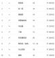 红警2共和国之辉修改器