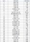 真人百家乐登录V3.1专业版