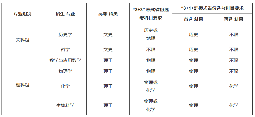 tgs造梦大师