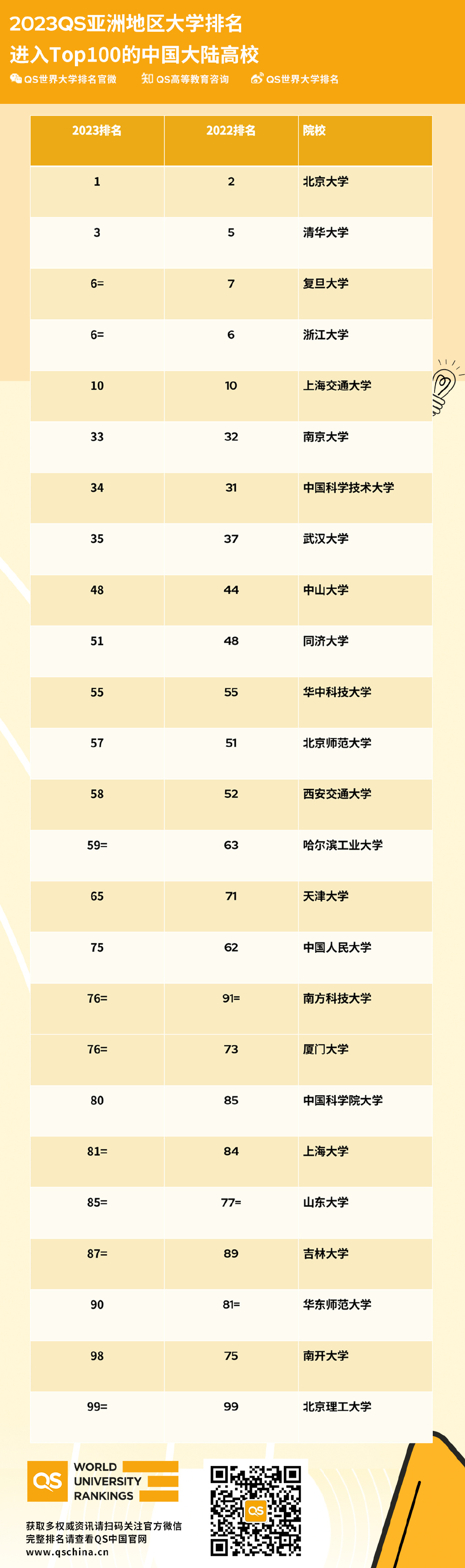 小熊洗车APP