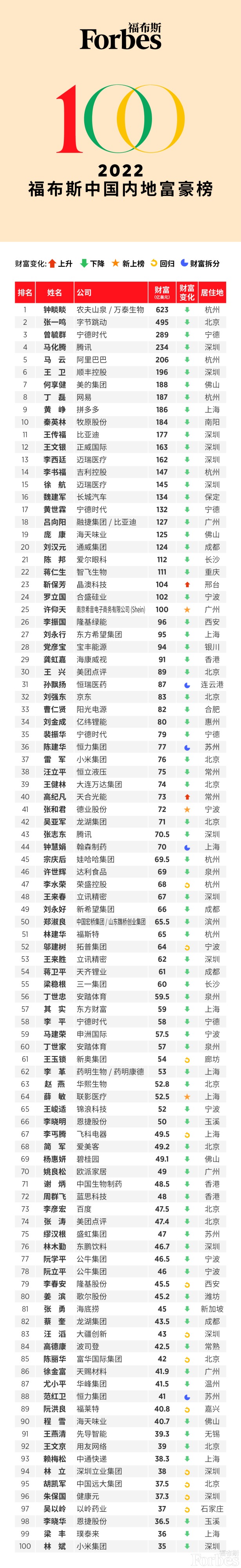 公务员考试宝典2018
