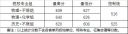 PHP5.5软件
