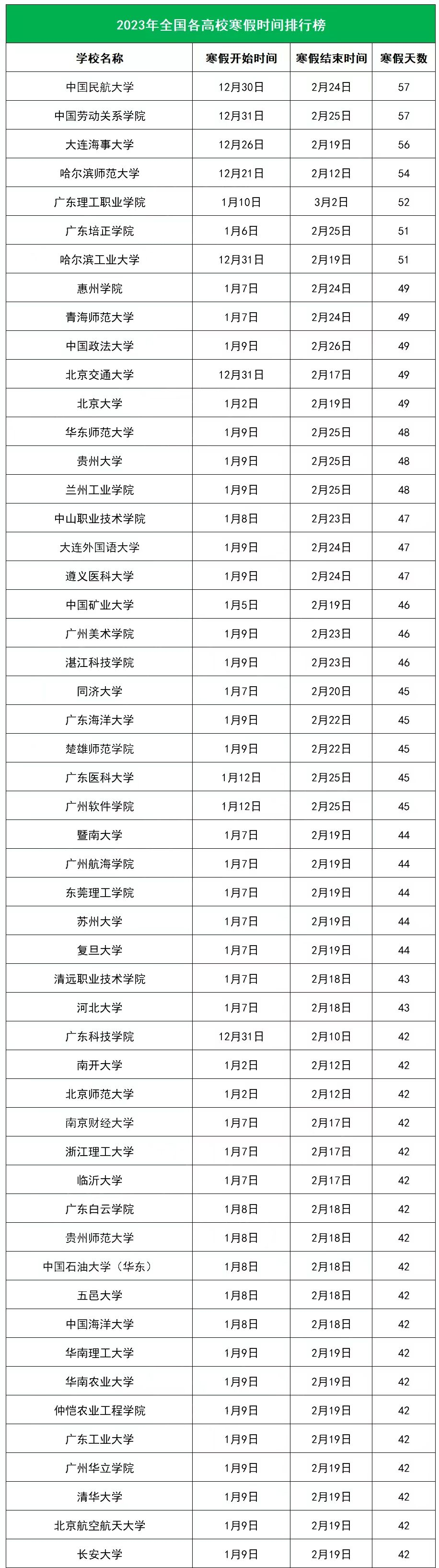 小熊洗车APP