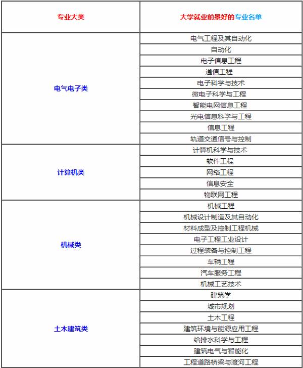 kaiyun官方网站appV1.1专业版