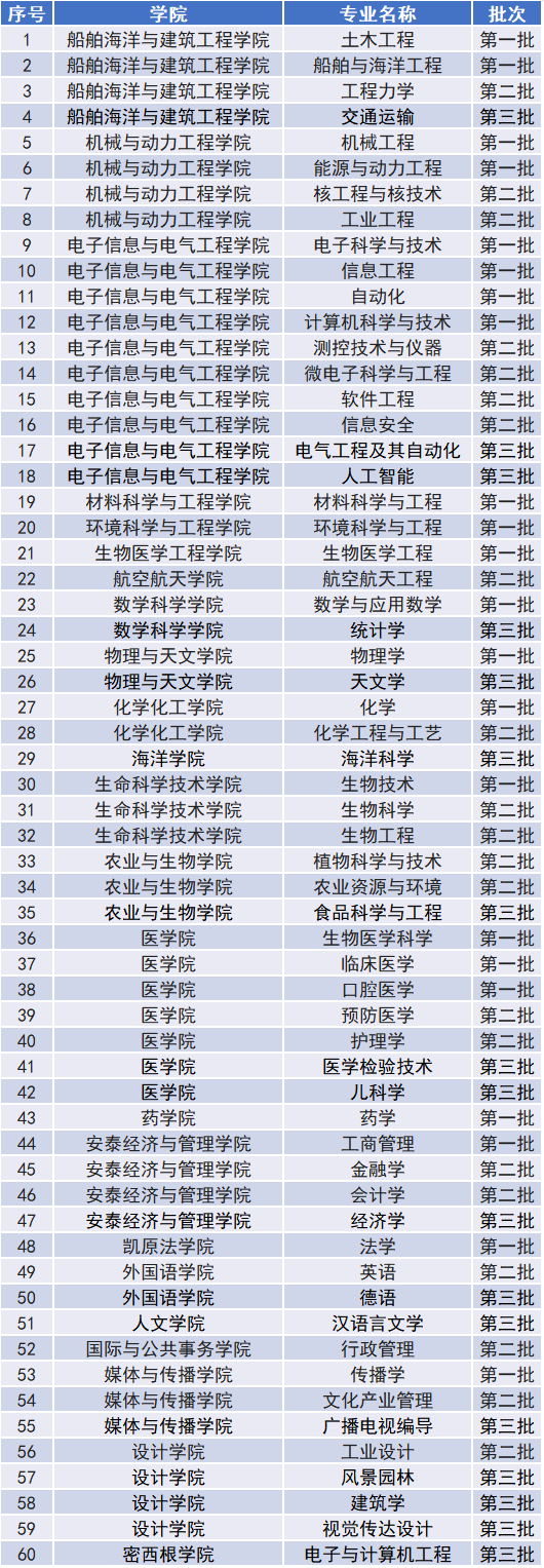 小熊洗车APP