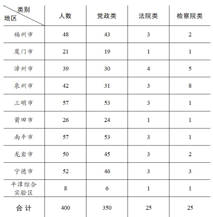 Davis字体