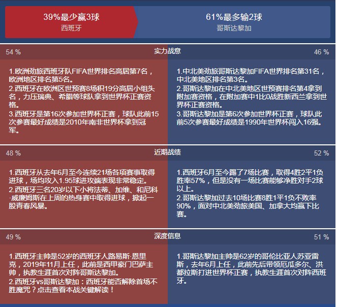 小熊洗车APP
