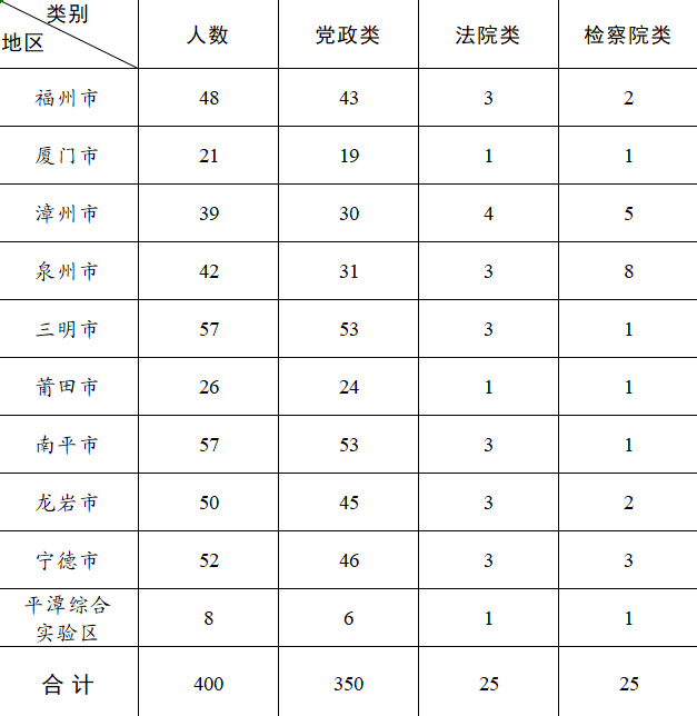 芒果棋牌app2025最新版广阔世界场景