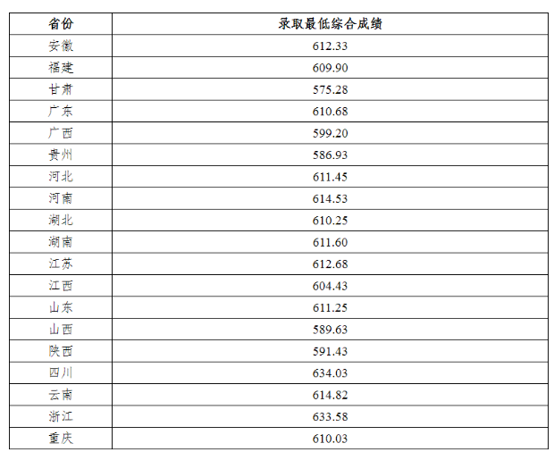 adsl宽带拨号王