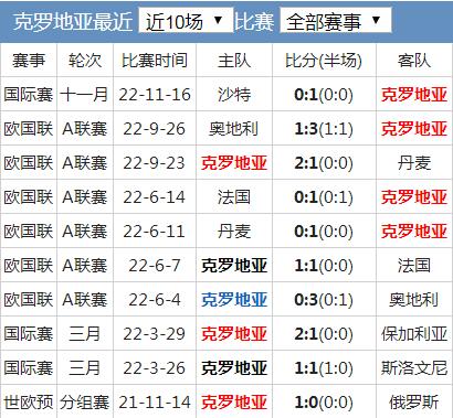 小熊洗车APP