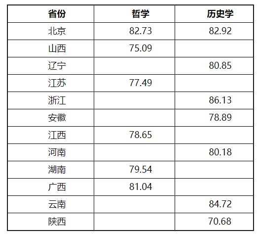 adobe pdf虚拟打印机免费版