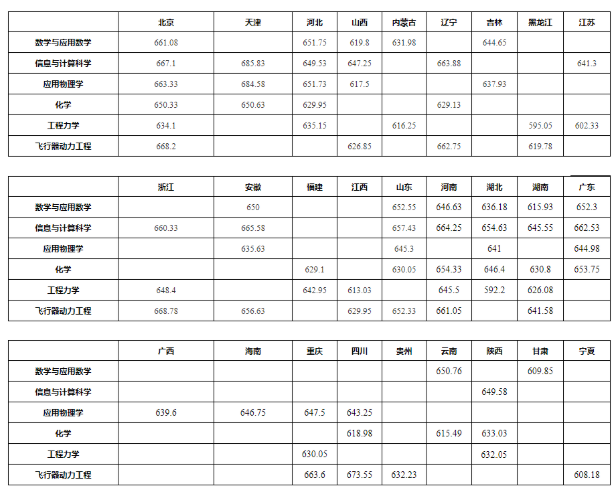 开云官方登录网站V4.3专业版