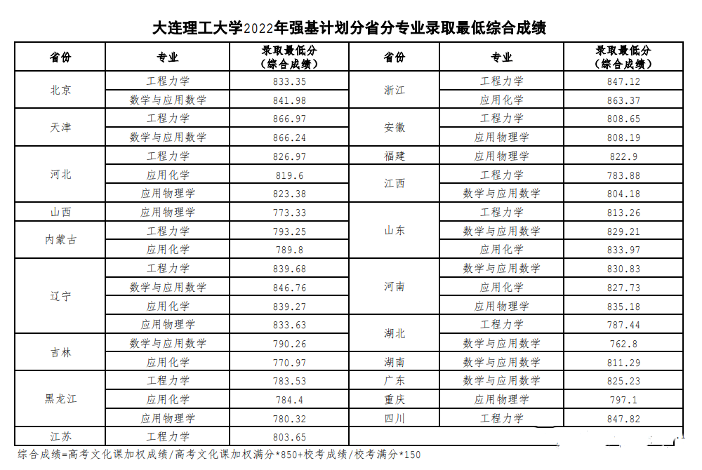 7790必发集团app