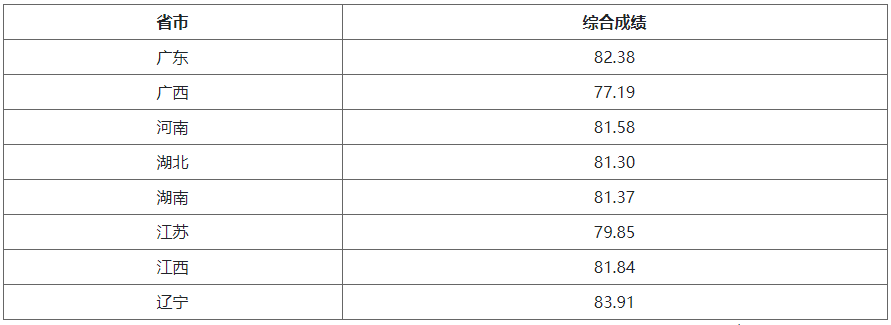 kaiyun登录入口登录app下载官网V7.6专业版