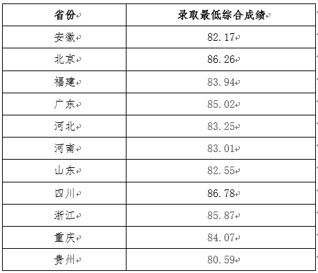 河南汽车维修平台APP