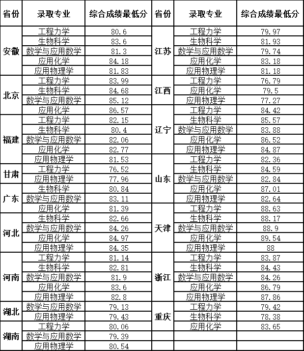 巅峰国际appV1.8专业版
