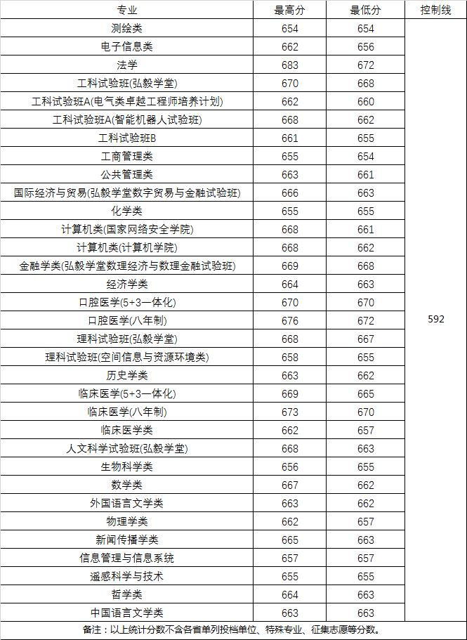 双截龙