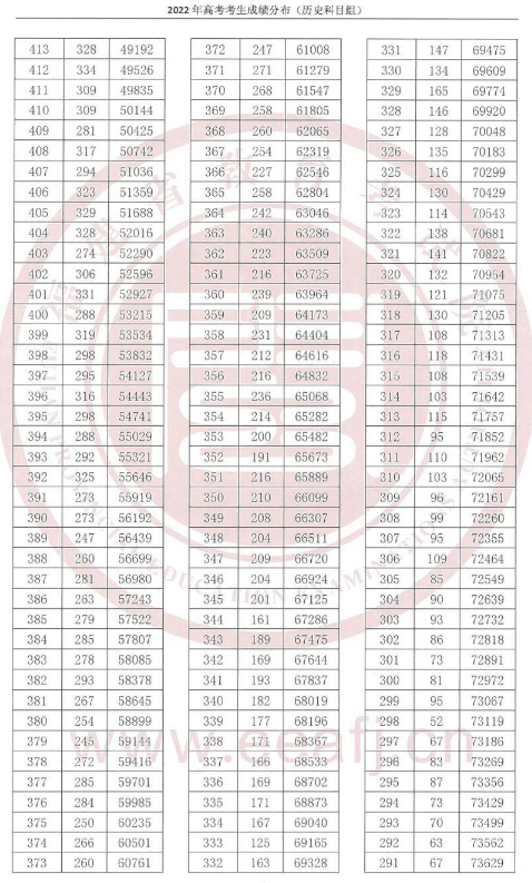 澳门最新葡萄官网
