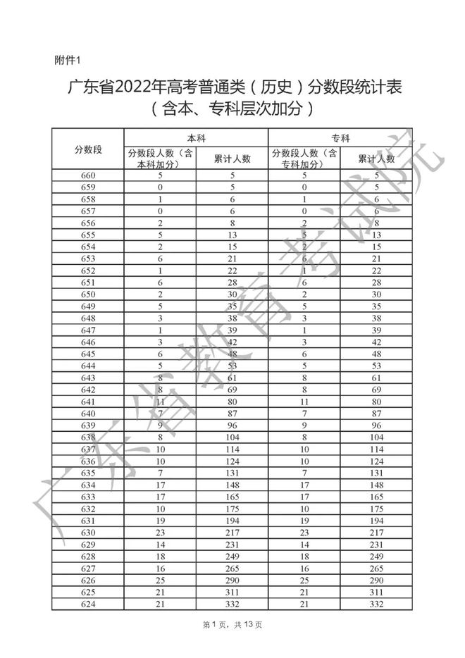 VSPD虚拟串口软件
