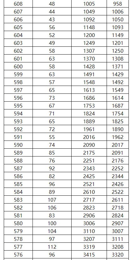 友讯DFE-530TX 10/100M PCI最新网卡驱动