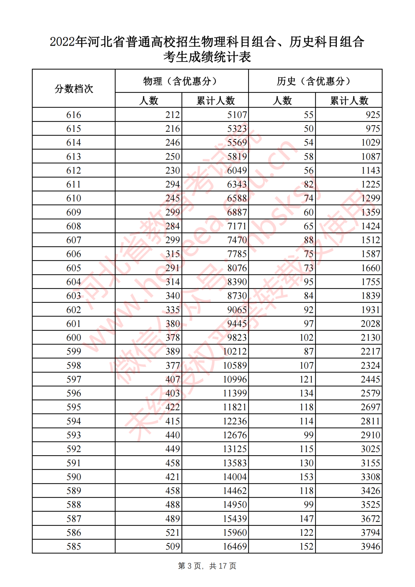 新视窗移动物管系统
