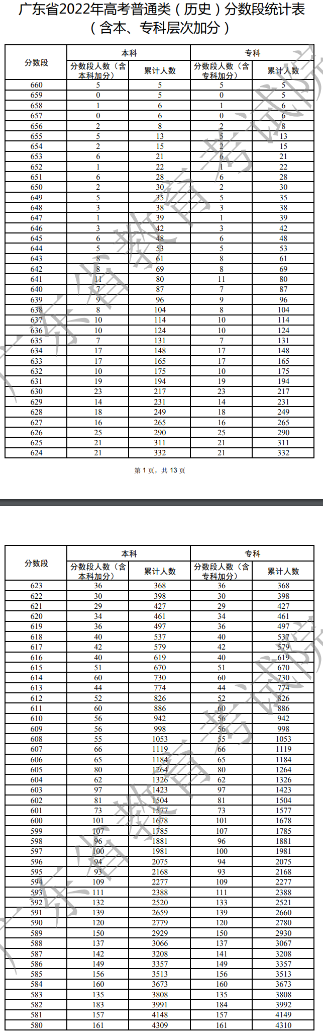 中国联通即时通