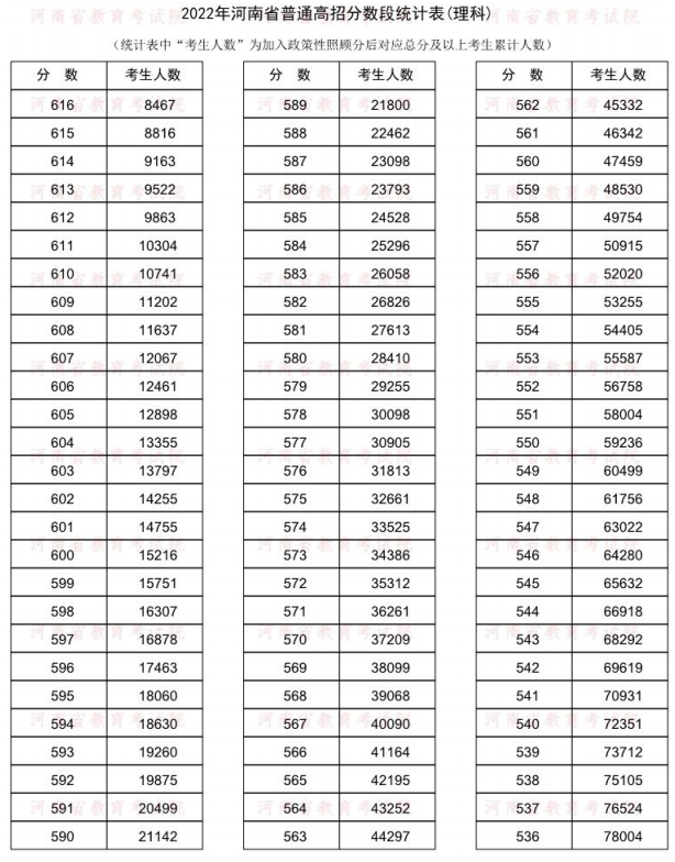 河南汽车维修平台APP