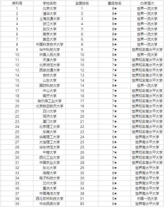 kaiyun体育官方网址V8.3专业版