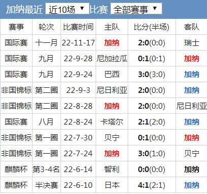 河南汽车维修平台APP