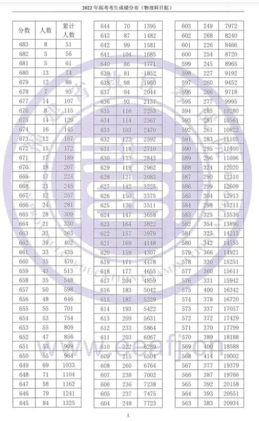 注册表优化工具(Easy RegSet)