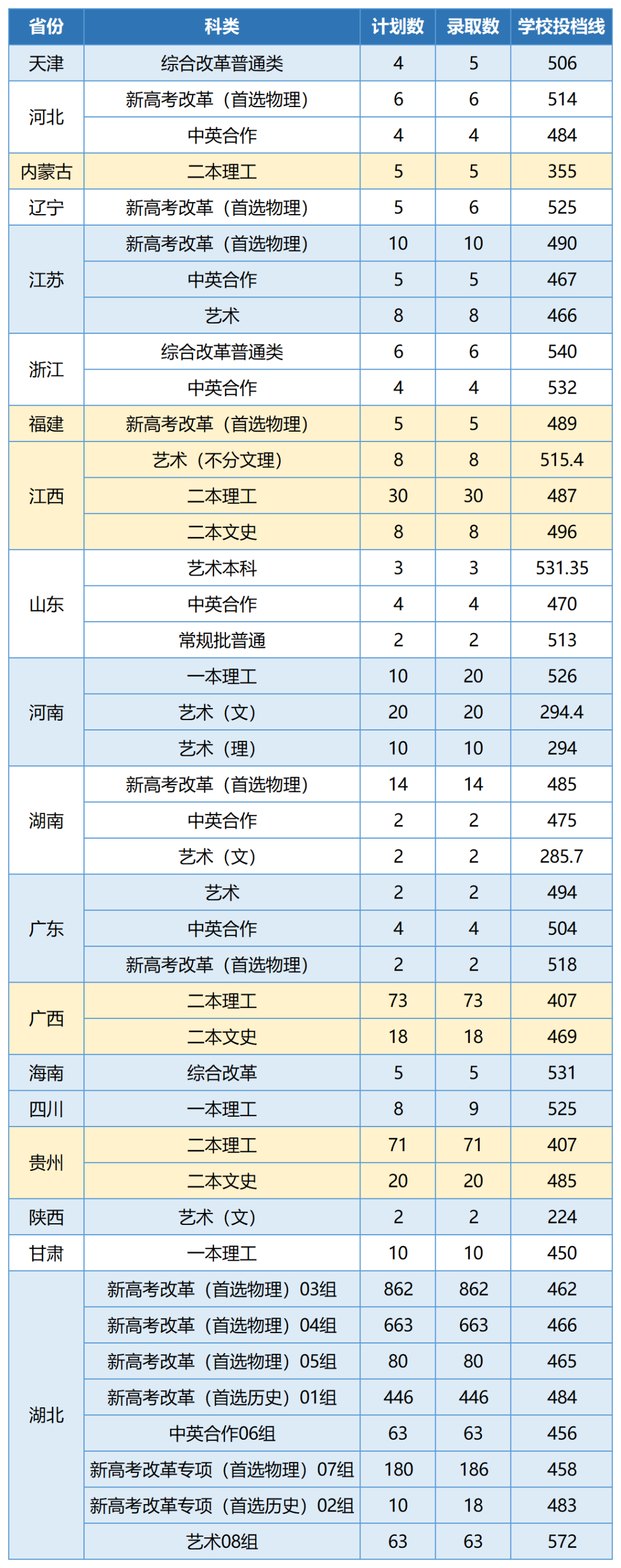 开云kaiyun官网及登录V3.5专业版